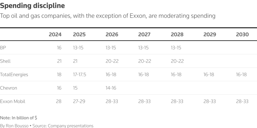 commentary welcome to the age of big oil's managed decline chart 2