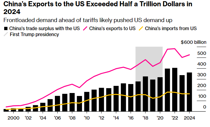 what trump aims to achieve with his tariff plans 2