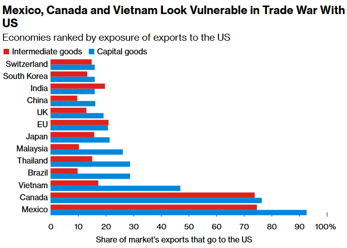 what trump aims to achieve with his tariff plans 3