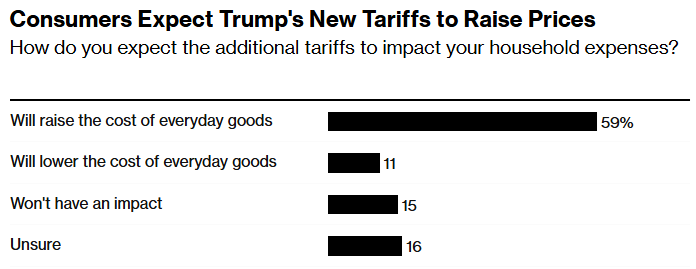 what trump aims to achieve with his tariff plans 4