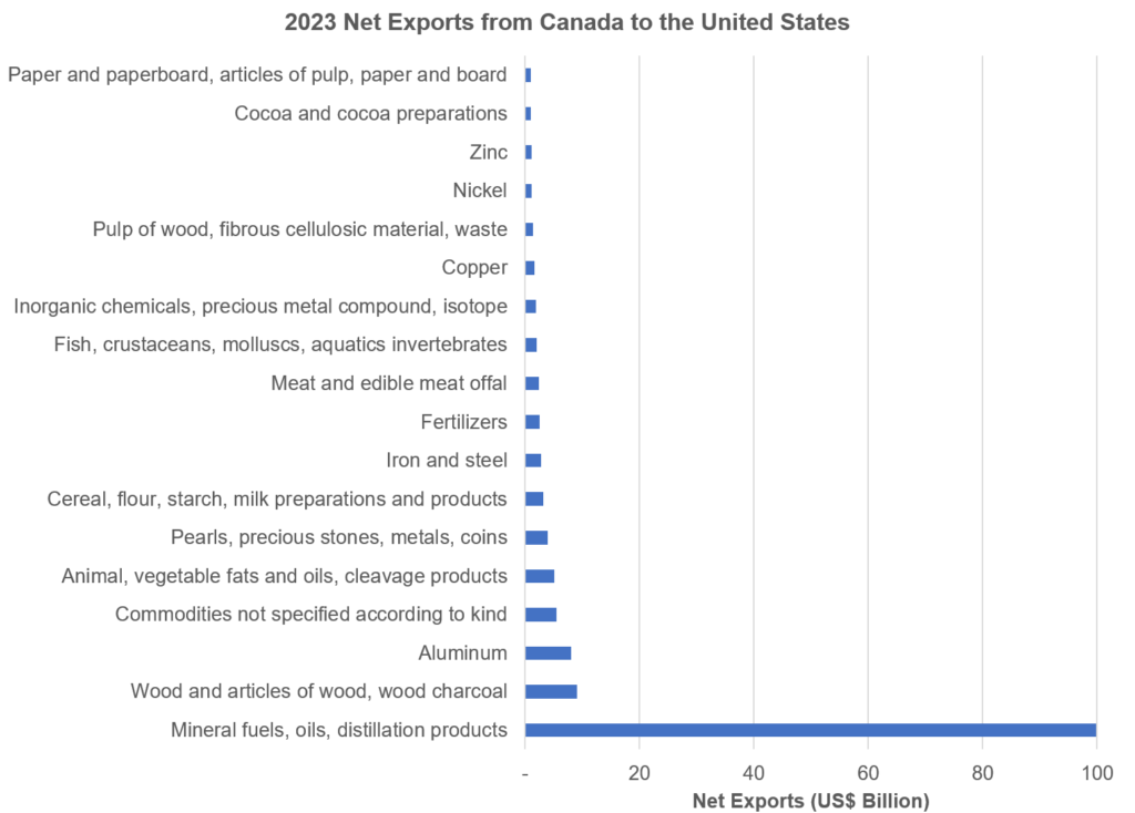 why oil and gas matters to canada (and the world) william lacey 2