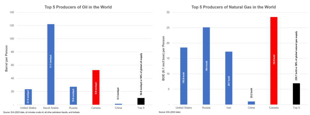 why oil and gas matters to canada (and the world) william lacey 4