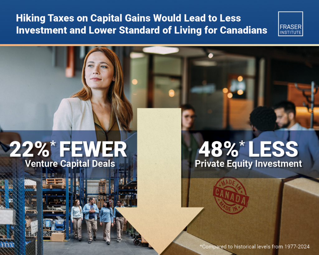 capital gains tax hikes in canada impact on venture capital and private equity infographic