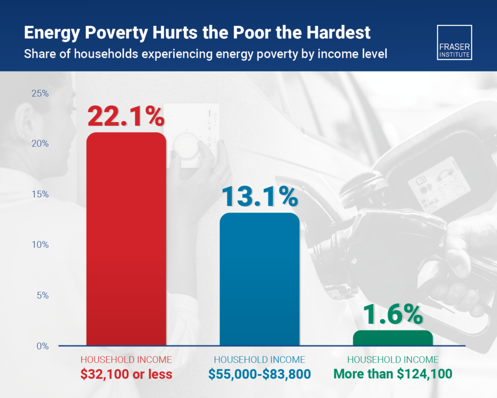 energy costs and canadian households 2025 infographic
