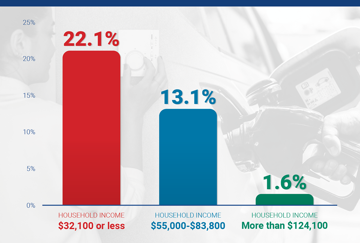 energy costs and canadian households 2025 infographic 1200x810