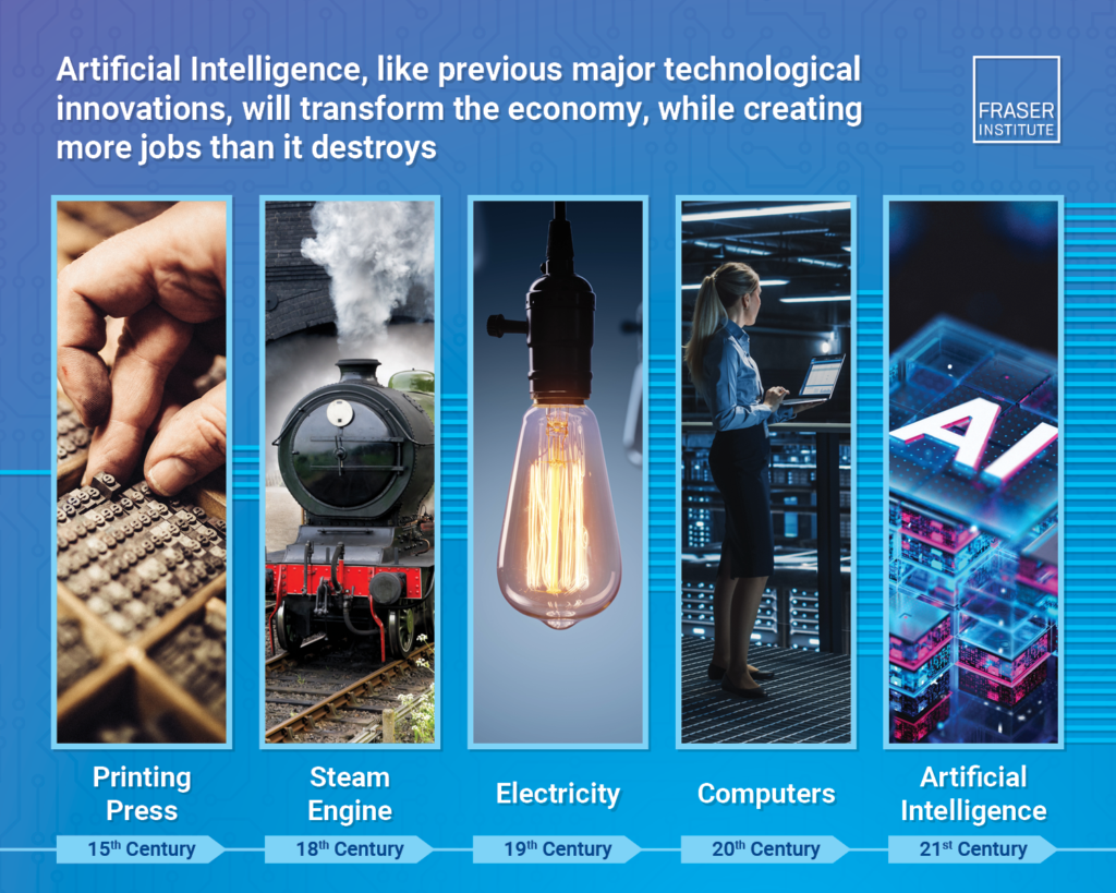 what the history of technological change tells us about artificial intelligence infographic