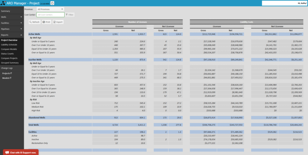 aro manager project overview 1536x776