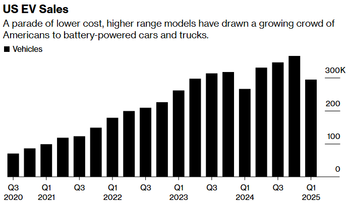 cox automotive inc us ev sales