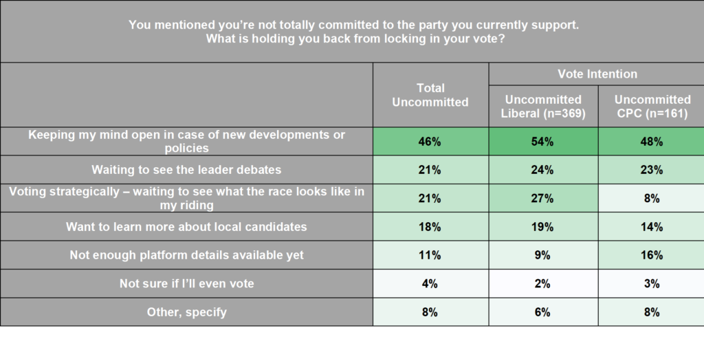 election 45 second choices, maybe second chances uncommitted voters may yet re shape the final outcome 2
