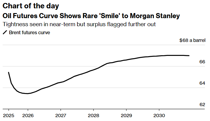 natural gas morphs from being a bridge to becoming the destination chart 1