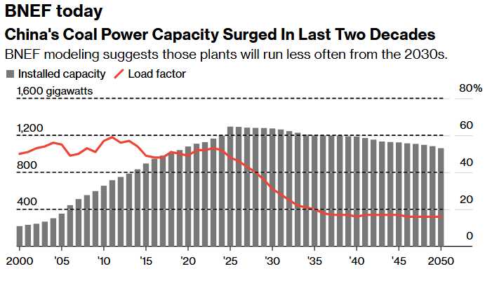 natural gas morphs from being a bridge to becoming the destination chart 2