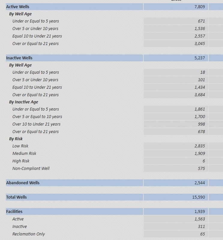 pembina arosummary
