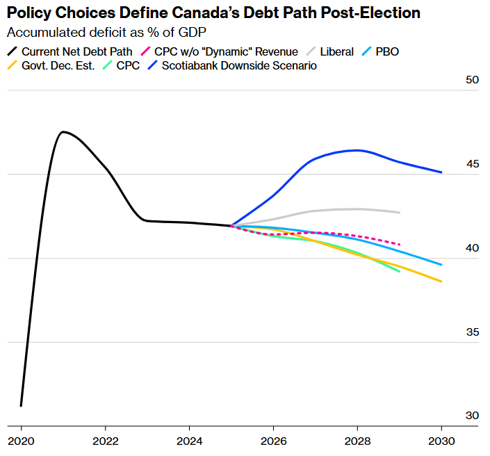 policy choices define canada's debt path post election
