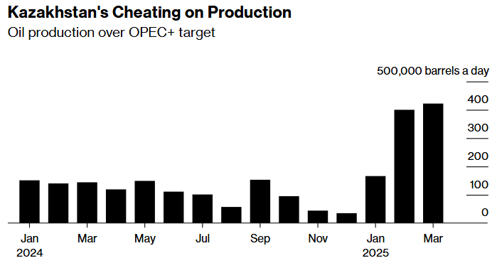 why cheap oil relieves some, worries other countries image 3