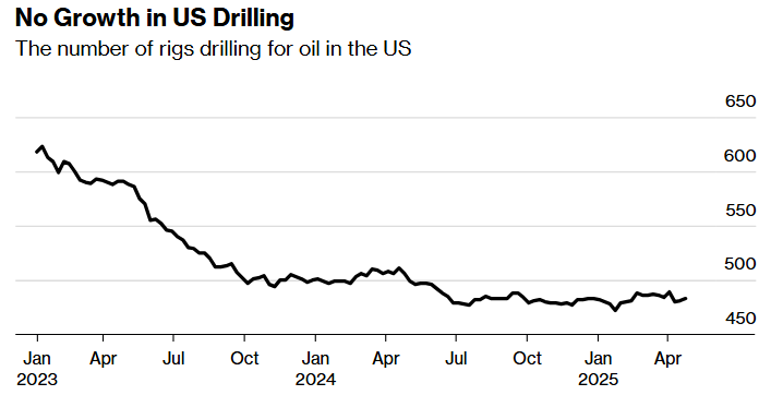 why cheap oil relieves some, worries other countries image 5