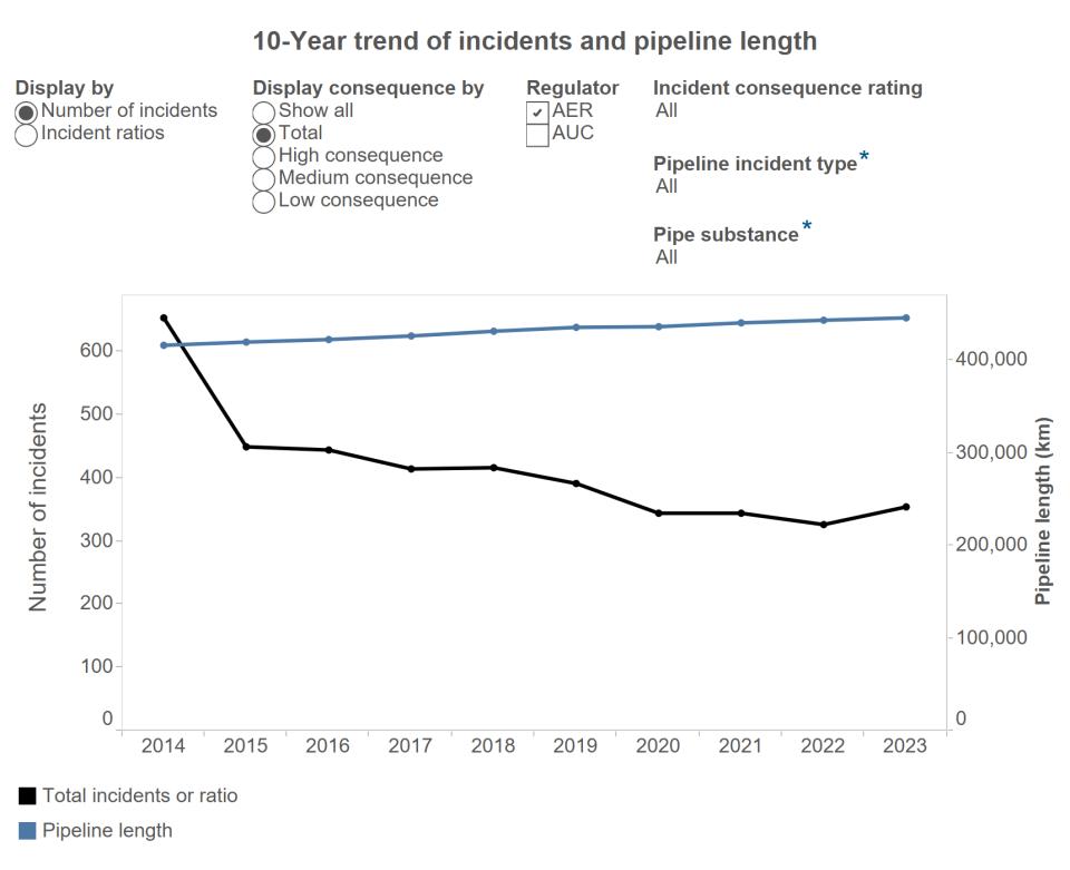 alberta energy regulator graph