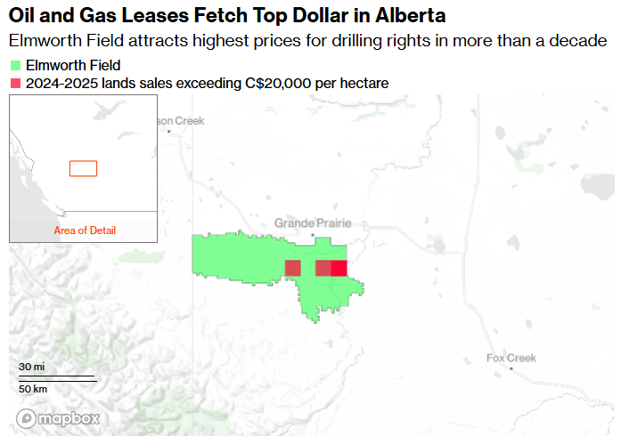 oil and gas leases fetch top dollar in alberta