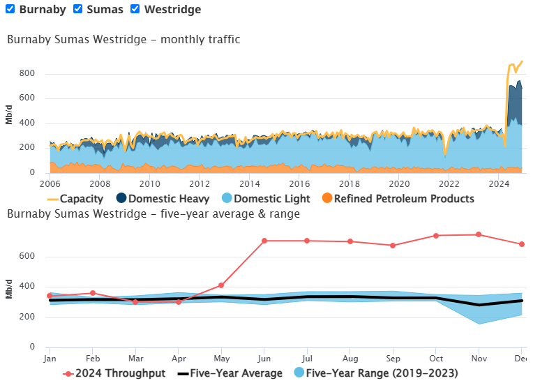 william lacey tmx utilization chart 1