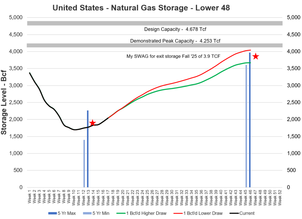 william lacey tmx utilization chart 4