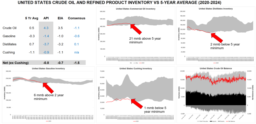 william lacey tmx utilization chart 5