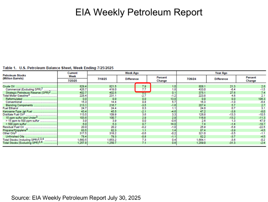 eia weekly petroleum report schachter july 30, 2025