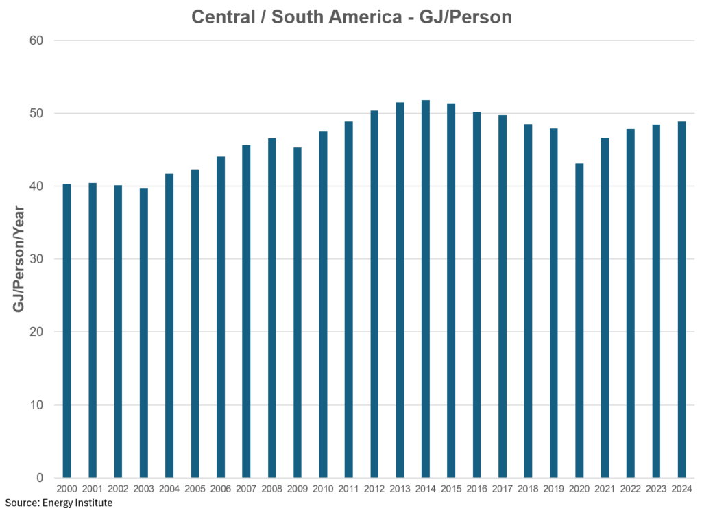 global energy time to take a deeper dive william lacey 17