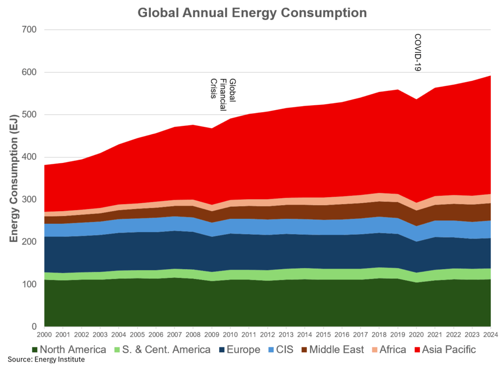 global energy time to take a deeper dive william lacey 4