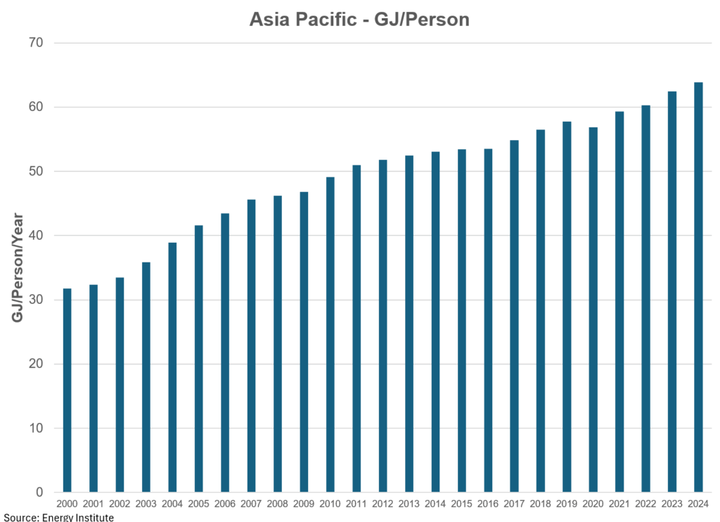 global energy time to take a deeper dive william lacey 42