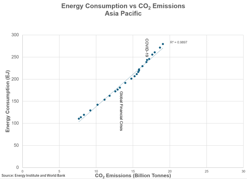 global energy time to take a deeper dive william lacey 43