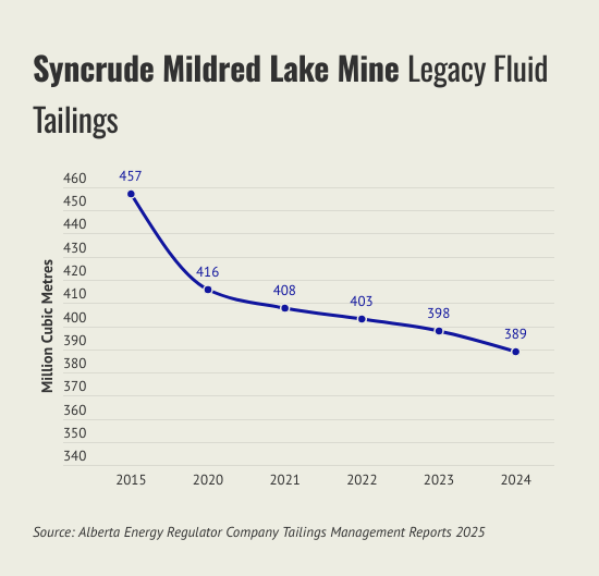 mildred tailings 2