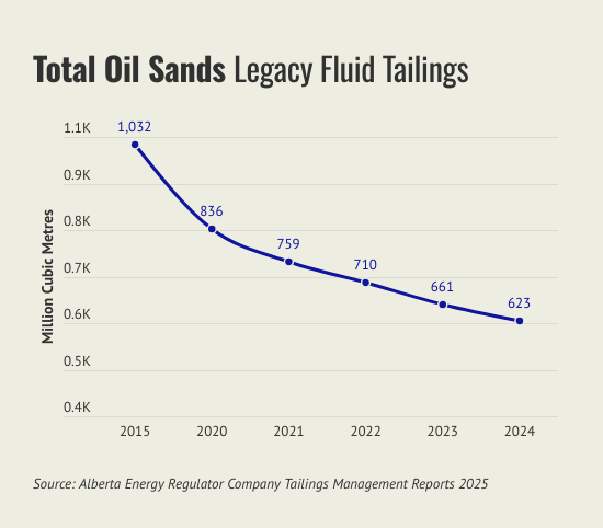 tailings total oil sands 4