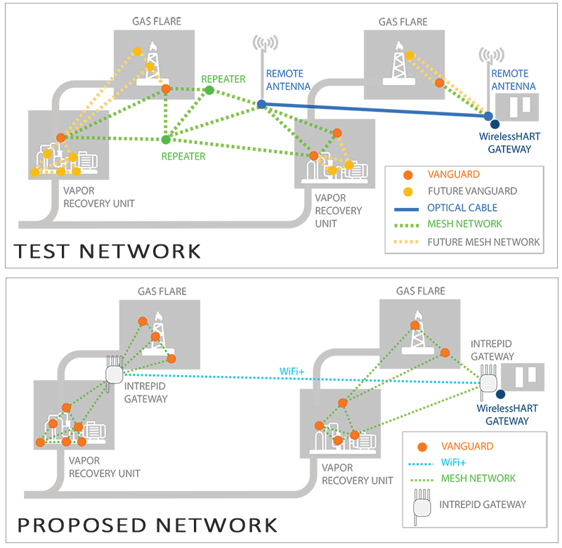 test and proposed networks (1)