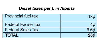 taxpayers federation diesel taxes per l in ab