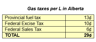 taxpayers federation gas taxes per l in ab
