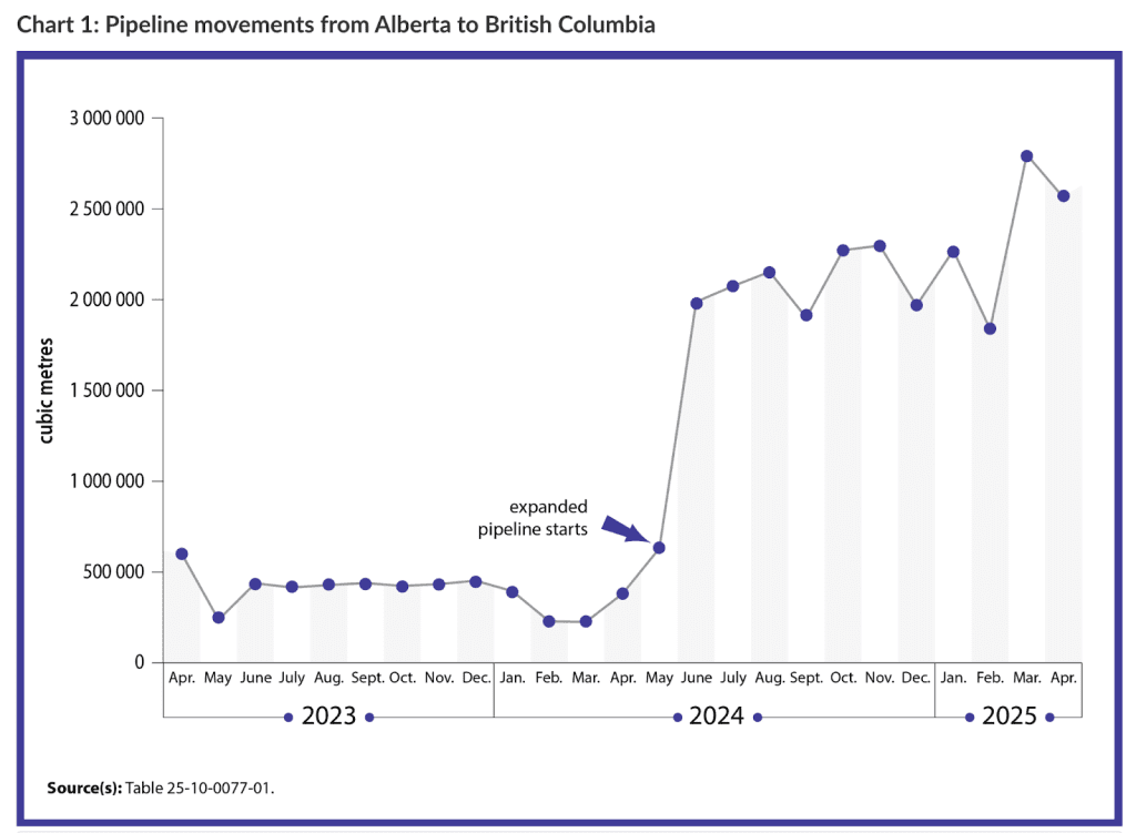 fact, fiction, and the pipeline that’s paying canada’s rent 4