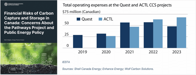 one country, two markets the shaky promise and unfair burden of decarbonized oil 6