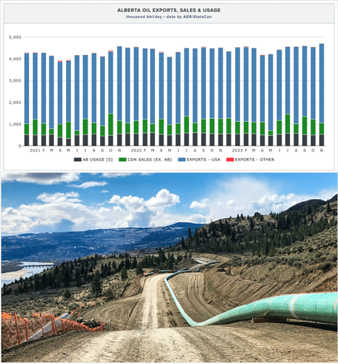 one country, two markets the shaky promise and unfair burden of decarbonized oil 7