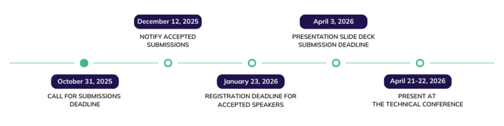 chc26 cfa timeline