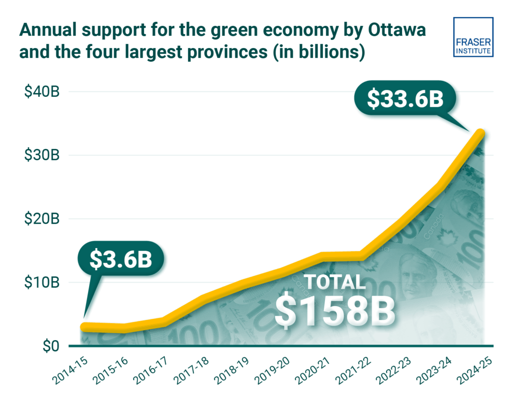 state of the green economy carousel infographic 0
