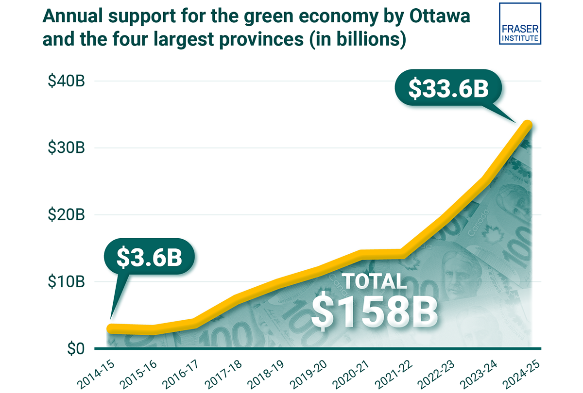 state of the green economy carousel infographic 1200x810