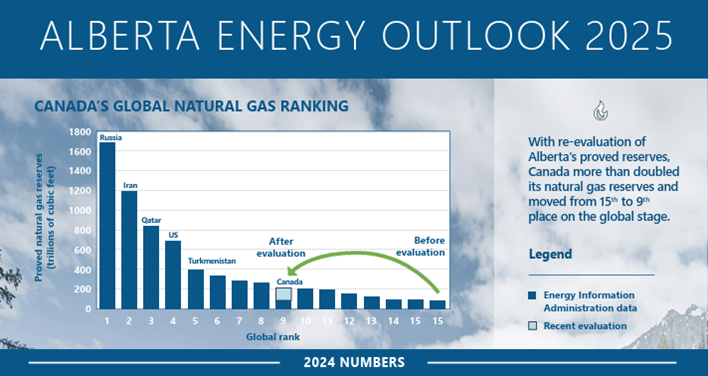 alberta energy outlook 2025