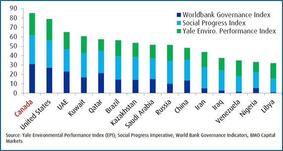 esg rankings