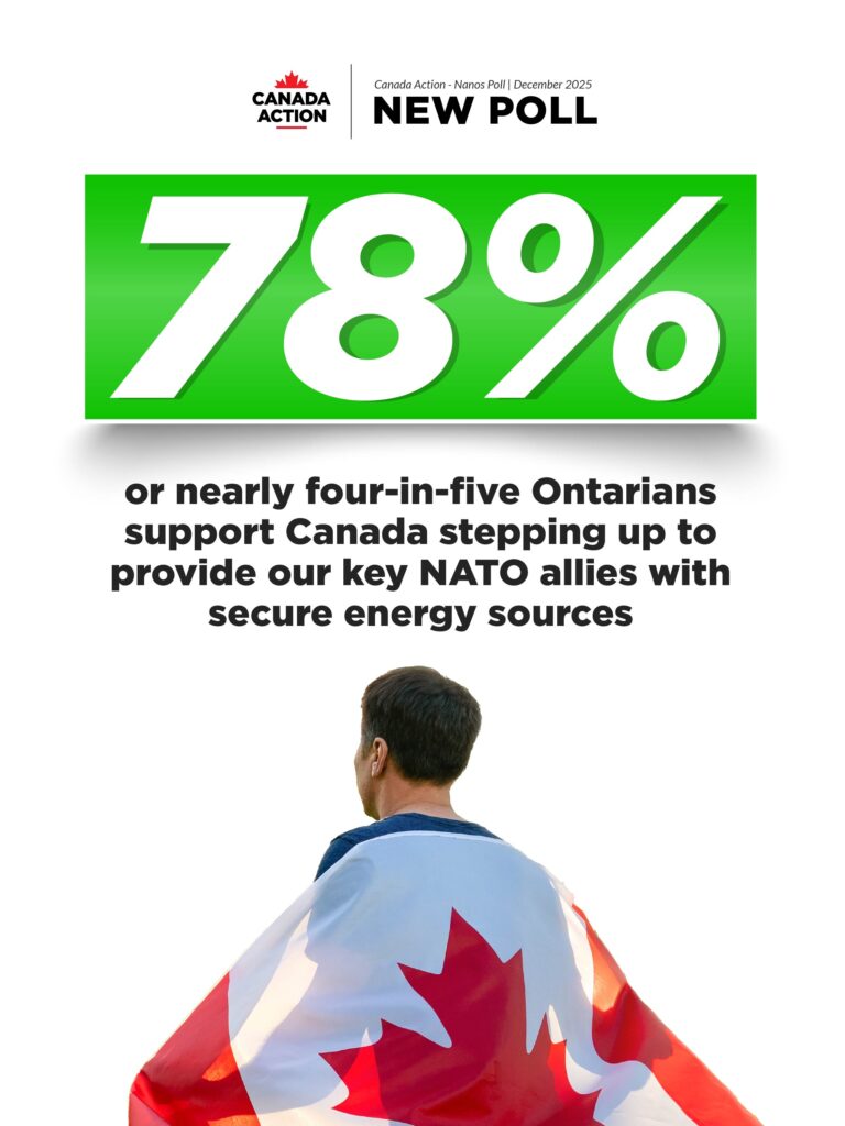 78 per cent of ontarians support canada stepping up to provide our key nato allies with secure energy sources