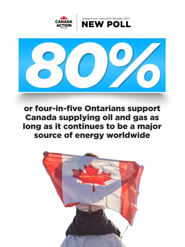 80 per cent of ontarians support canada supplying oil and gas to the world as long as it continues to be a major source of energy