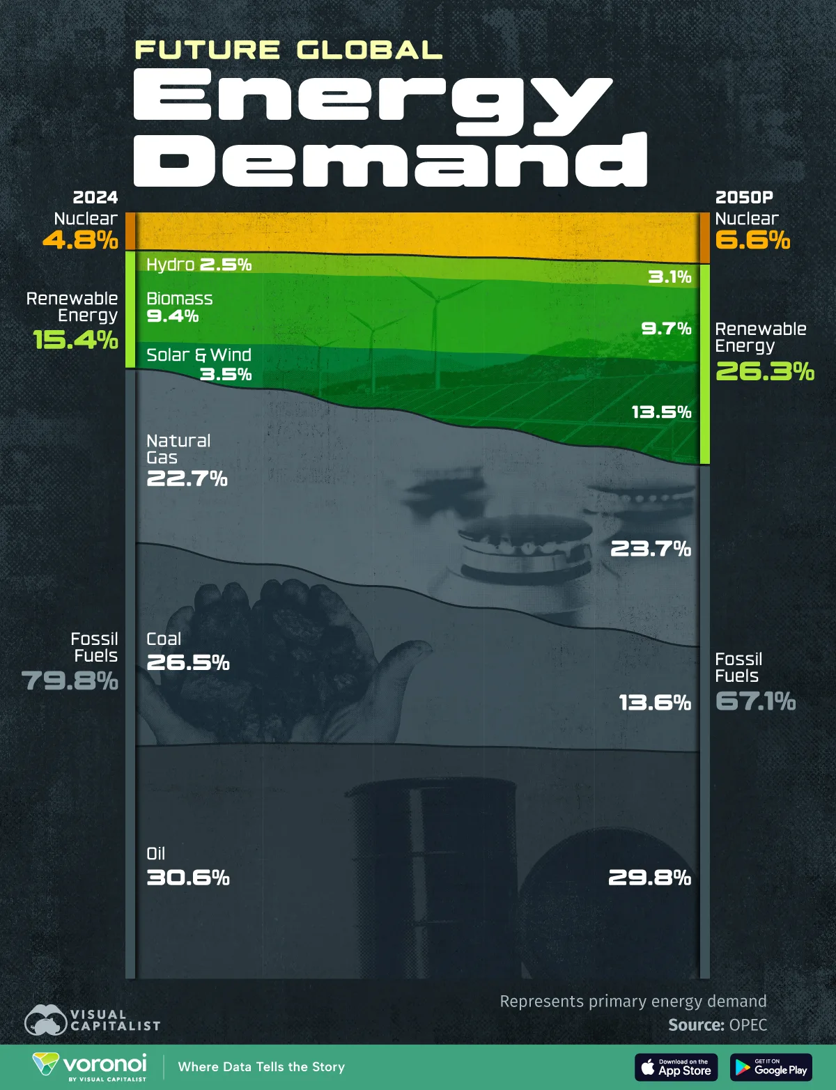 future global energy demand site