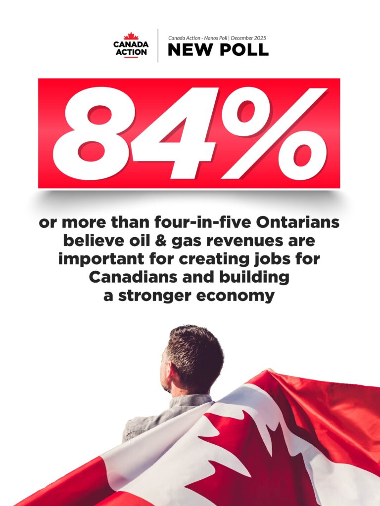 poll more than four in five (84 per cent) of ontarians believe oil and gas revenues are important for creating jobs for canadians