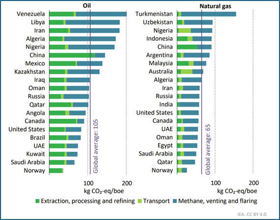 yogi can the oil and natural gas industry reduce methane emissions further 2