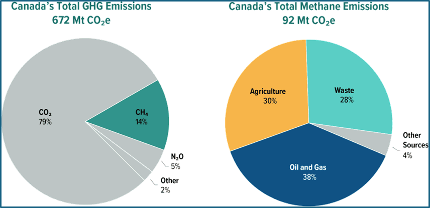 yogi can the oil and natural gas industry reduce methane emissions further 3