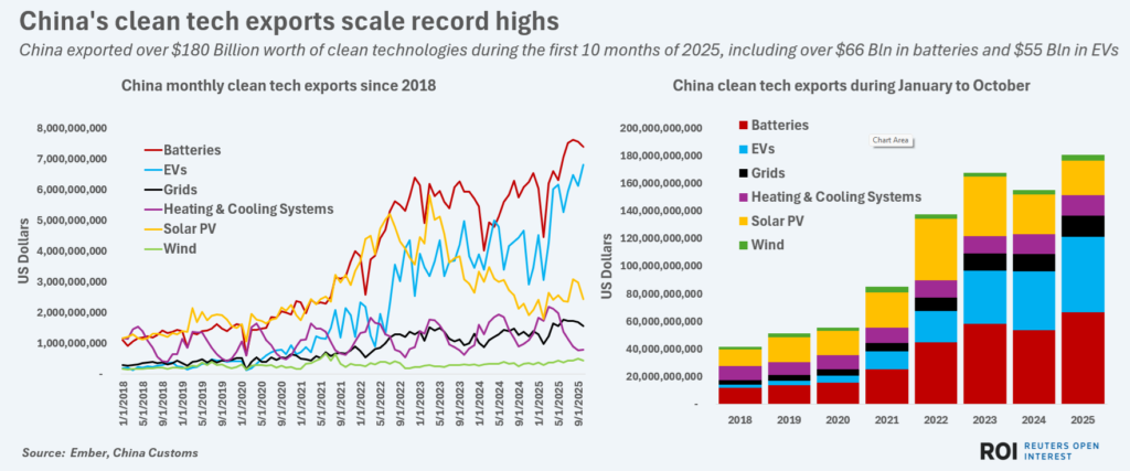chinacleantechexportsto2025