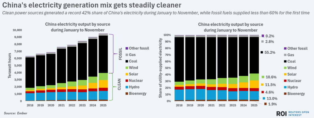 chinagenmixdec2025